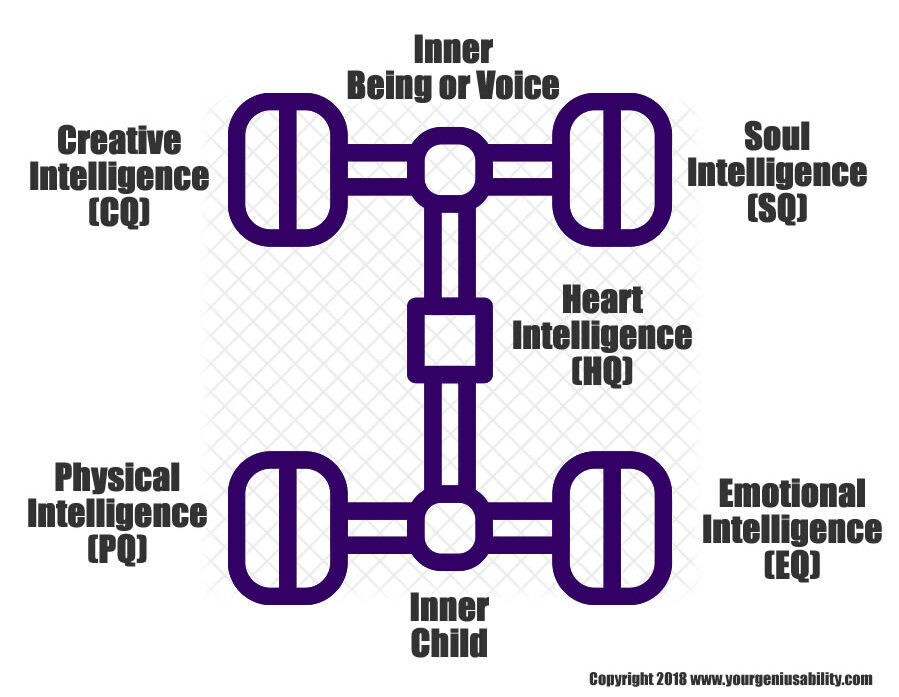 cropped-cropped-cropped-inner-intelligences-1.jpg