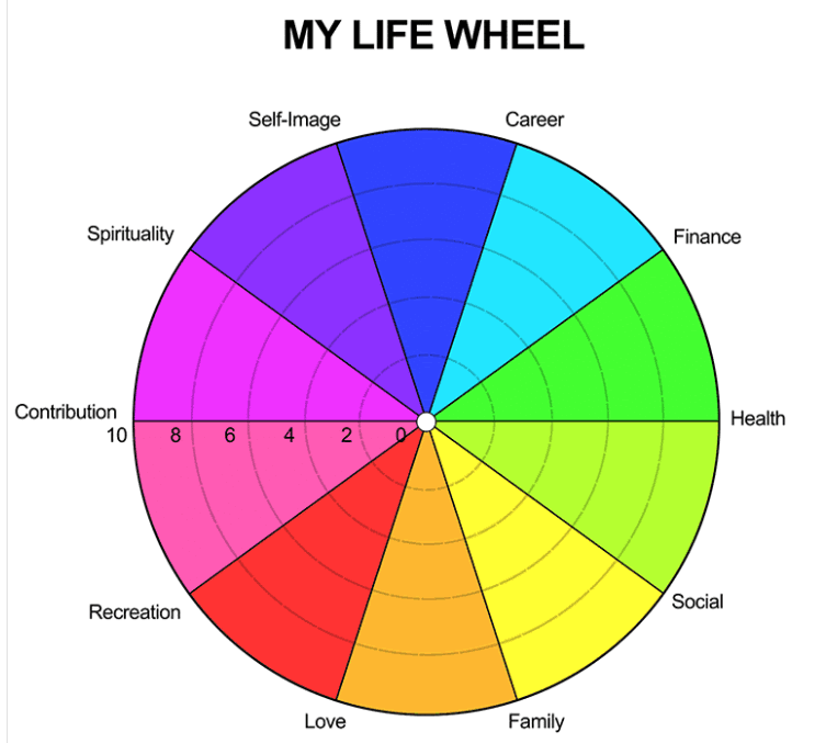 cropped-cropped-wheeloflife2.gif