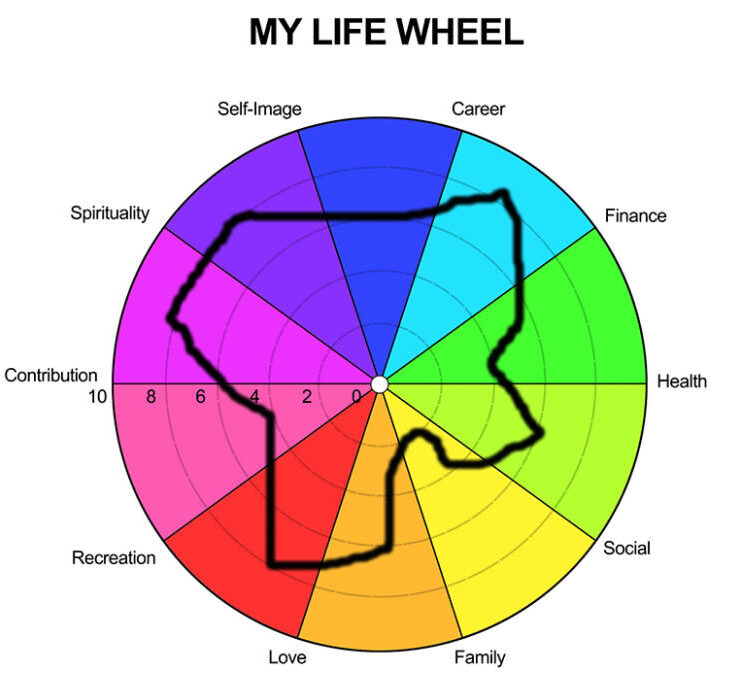 cropped-cropped-wheeloflife3.jpg